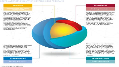 Grupo altavista | Mexico Business News