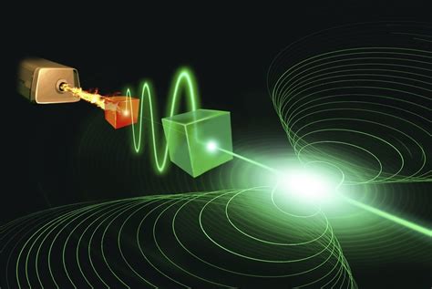 Reimagining the laser: exciting new ideas from quantum theory could ...