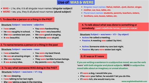 WAS and WERE: different uses of was and were |Basic and advanced