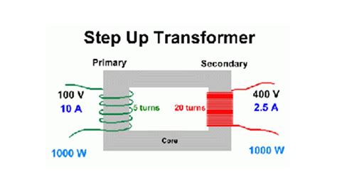 [DIAGRAM] Wiring A Transformer Diagram - MYDIAGRAM.ONLINE