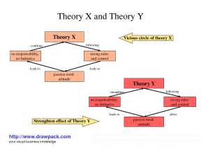 Douglas Mcgregor Theory X Theory Y Pdf