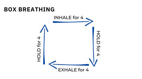 Box Breathing-A Simple Technique to Calm Your Nerves