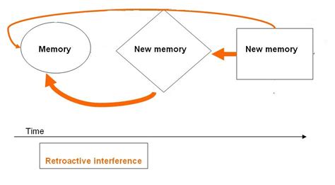 Misinformation effect - Wikipedia