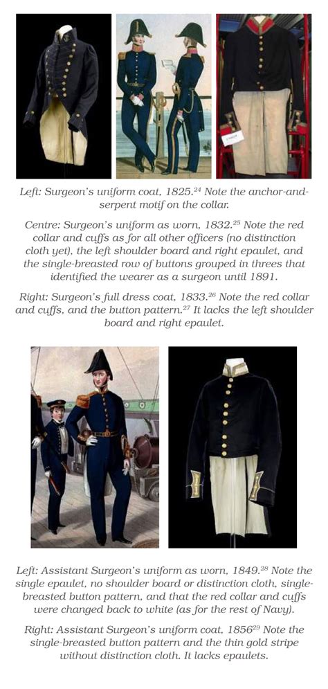 A History of Australian Navy Health Officer Uniforms and Ranks (Part Two) - JMVH