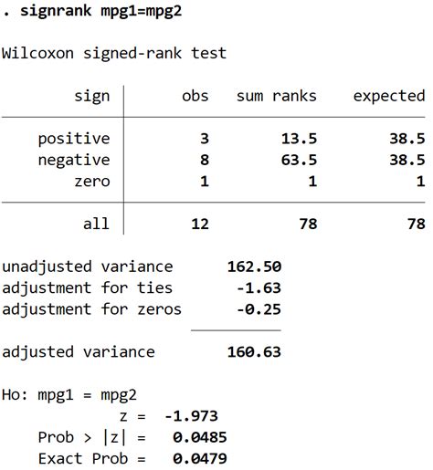 How to Perform a Wilcoxon Signed Rank Test in Stata