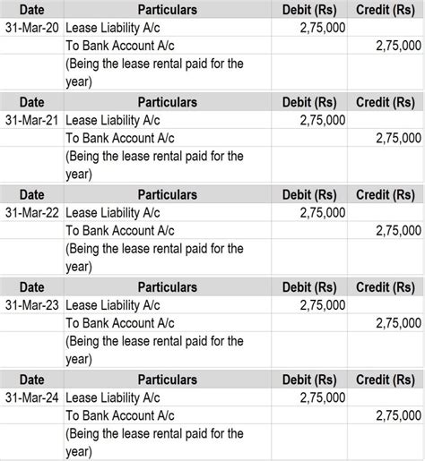 Journal entries for lease accounting