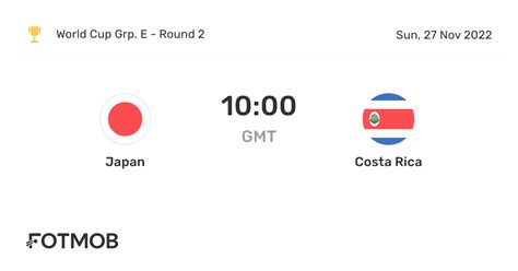 Japan vs Costa Rica - live score, predicted lineups and H2H stats.