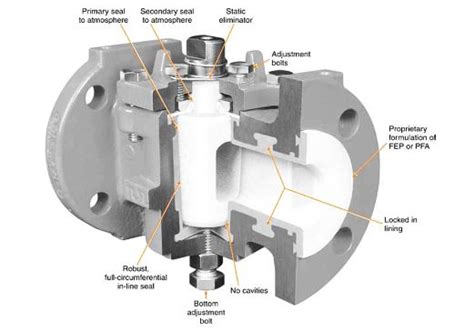 Ball Valve vs. Plug Valve – The Ultimate Comparison - D&R Metal Industry