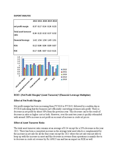 Dupont Analysis: ROE (Net Profit Margin) (Asset Turnover) (Financial ...