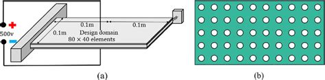 Example 3. a The piezoelectric actuator. b Initial design domain ...