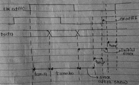 Negative skew