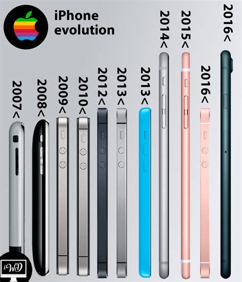 iPhone design evolution by miguelintabara on DeviantArt