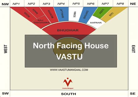 Vastu Shastra For Home Colours In Marathi | www.cintronbeveragegroup.com