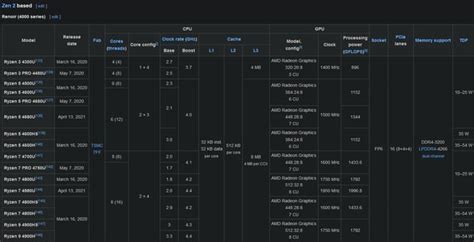 Steam Deck GPU Performance Estimate : r/Steam