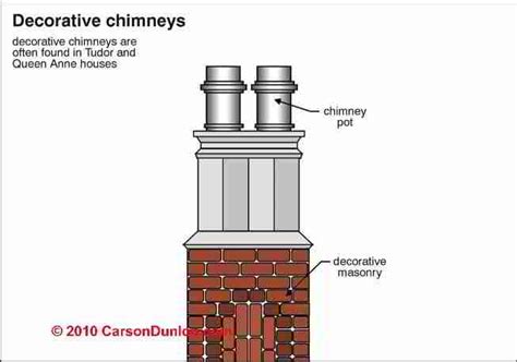 Chimney Pots & decorative tops on chimneys