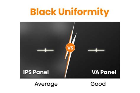 IPS And VA Display Panel: Why You Absolutely Must Know How To Tell Them ...