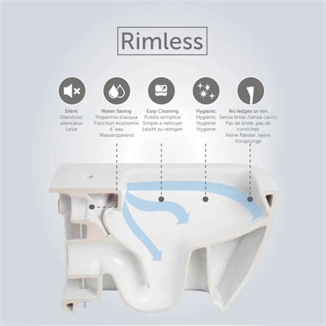 RSTBTWPAN-MX RSTCIST RAKSEAT011 - RAK Resort Close Coupled Toilet : Bathroom Planet