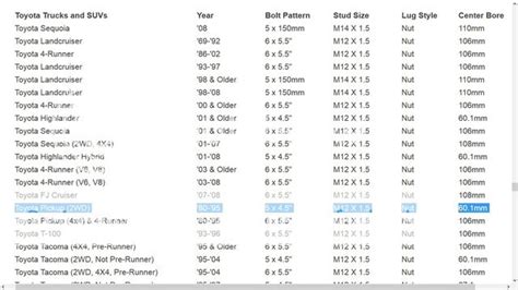 Wheel Bolt Pattern Conversion Chart | Motorsports Forum