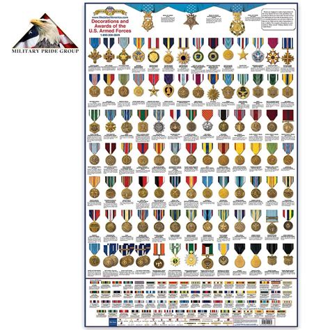 7 Photos Military Awards And Decorations Chart And Review - Alqu Blog