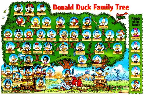 Donald Duck Family Tree by Don Rosa / Carl Barks by Ube89 on DeviantArt