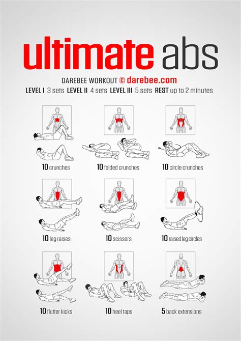 Ultimate Abs Workout