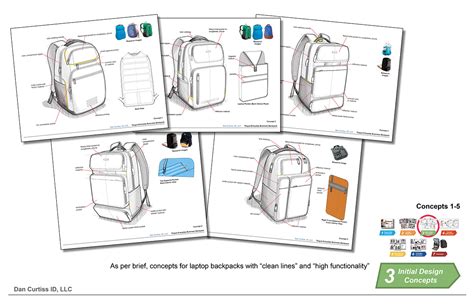 How To Design A Backpack? - PostureInfoHub