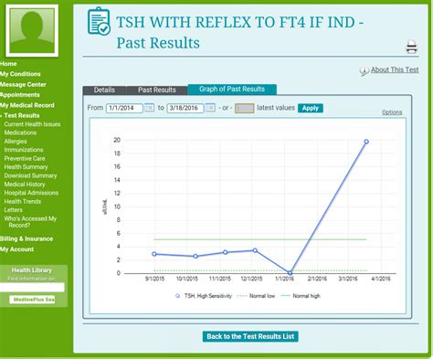 What Is Tsh With Reflex - Printable Templates Free