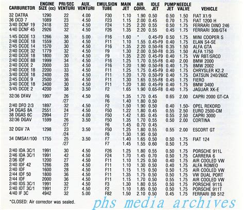 Weber Carburetor Jet Chart