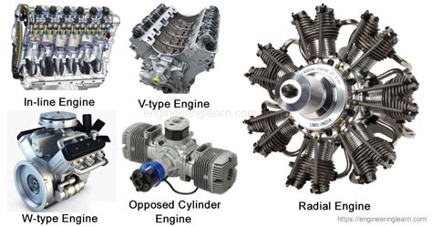 Types of Engines - Engineering Learner