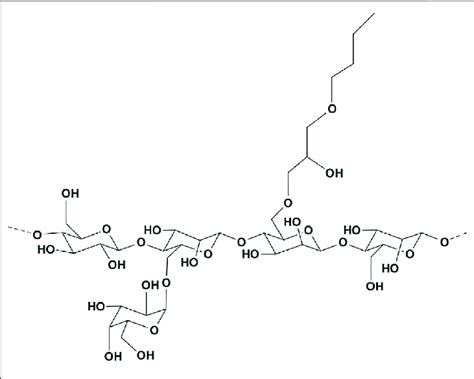 | Schematic presentation of galactoglucomannan modified with a ...