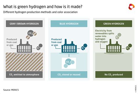 China’s nascent green hydrogen sector: How policy, research and business are forging a new ...