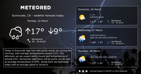 Weather Sunnyvale, CA 14 days - Meteored