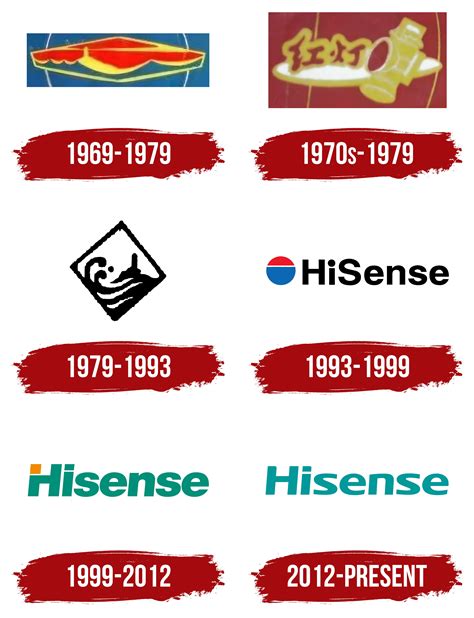 Hisense Logo, symbol, meaning, history, PNG, brand