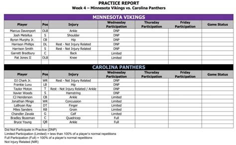 Vikings Wednesday injury report: Josh Metellus, Byron Murphy Jr ...