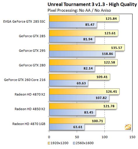 NVIDIA GeForce GTX 285 Unveiled - Page 4 | HotHardware