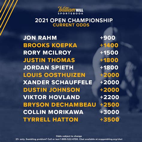 Open Championship Odds: Rahm Stands Alone Atop Board - William Hill US - The Home of Betting