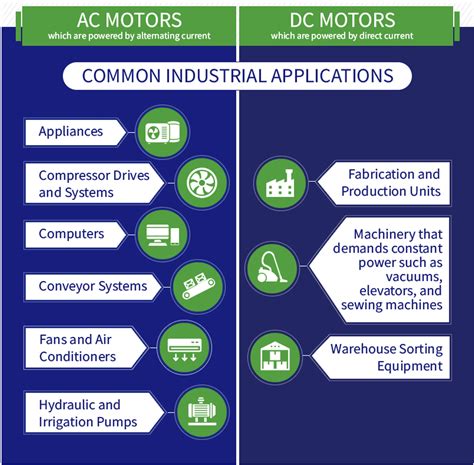 AC-och DC-motorer: skillnader och fördelar | typer av elmotorer ...