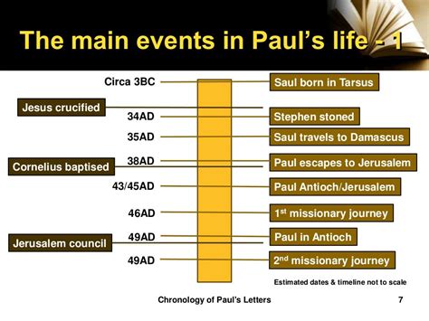 A chronology of paul’s letters