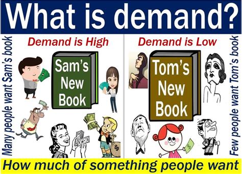 Demand - definition and meaning - Market Business News