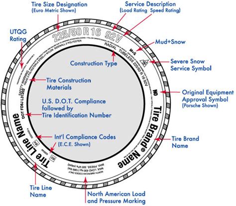 Read the size and other markings of a car tyre - TyreLeader.co.uk