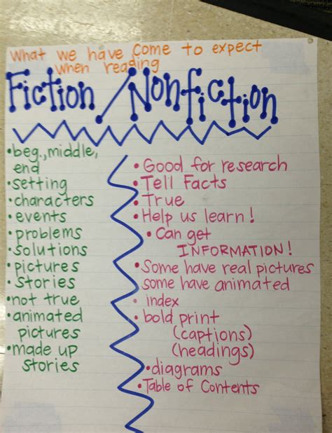 Informational Text Anchor Chart Kindergarten