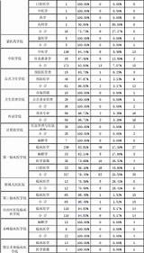 大学英语四六级考试成绩统计表 文档下载 sketch template