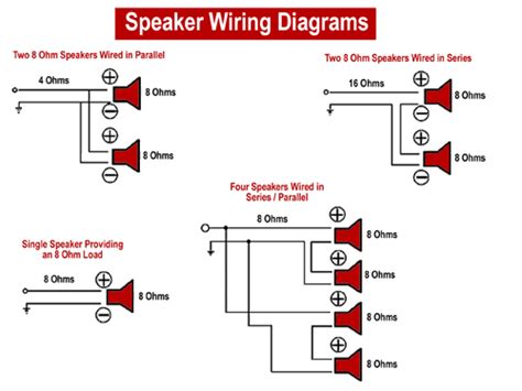 フレッシュ 4 Ohm 2 8 Ohm Speakers In Parallel - はがととめ