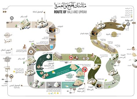 مخطط مناسك الحج - موسوعة