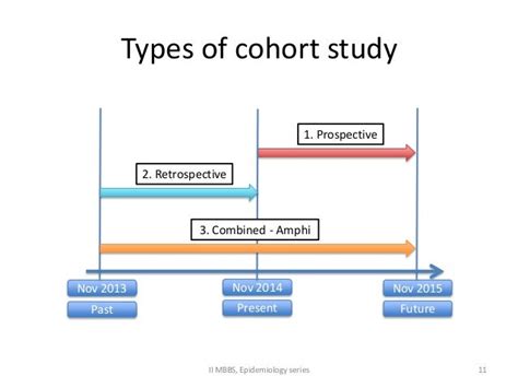 Cohort study - basics