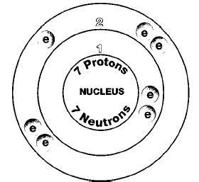 Nitrogen, Chemical Element - reaction, water, uses, elements, proteins, metal, gas, number