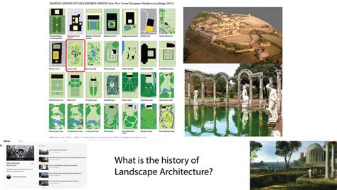 What is the history of landscape architecture? Q&A – Landscape ...