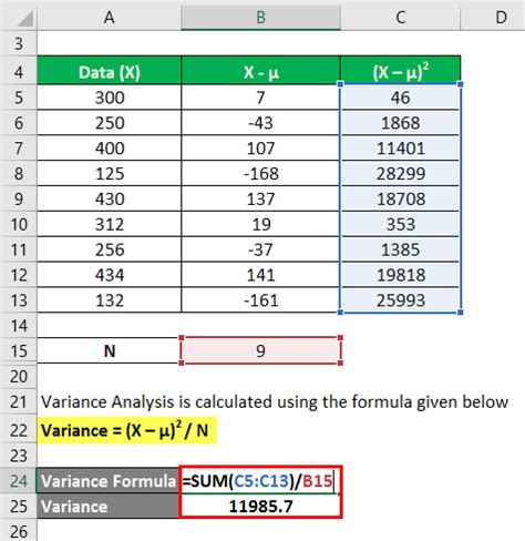 Variance Analysis Formula | Calculation (Examples with Excel Template)