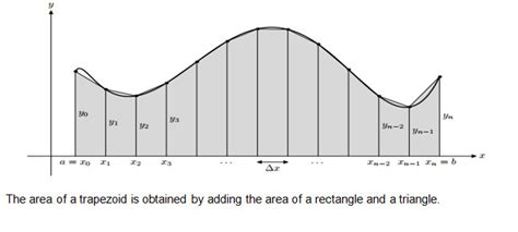 Trapezoidal Rule - Numerical methods