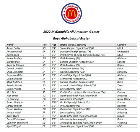 2022 McDonald’s All-American Game Rosters Revealed – Stateline Sports ...